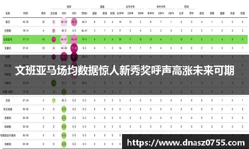 文班亚马场均数据惊人新秀奖呼声高涨未来可期